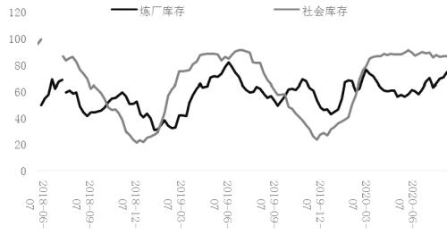 瀝青期價(jià)將重拾漲勢(shì)